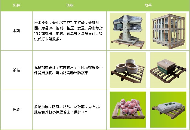 <a href='http://cqxiangh.com/a/news/gongsixinwen/12238.html' target='_blank'><u>衡水到四平物流專線</u></a>