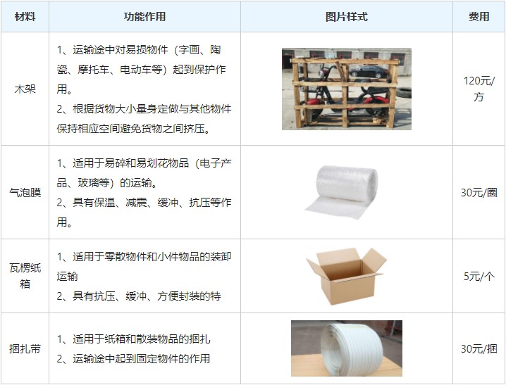 <a href='http://cqxiangh.com/a/news/gongsixinwen/12222.html' target='_blank'><u>衡水到岳陽物流專線</u></a>