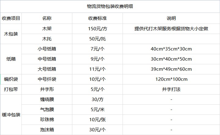 <a href='http://cqxiangh.com/a/news/youhuihuodong/15027.html' target='_blank'><u>衡水到岳陽貨運(yùn)專線</u></a>